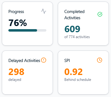 Step 3: Get insights